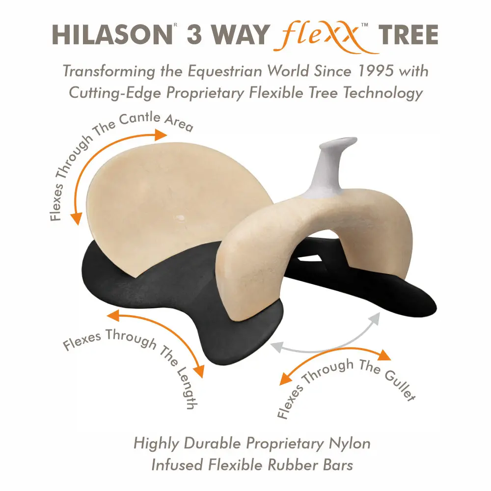 Hilason Western Horse Saddle American Leather Flex Tree Trail & Pleasure Black | For Horses 2