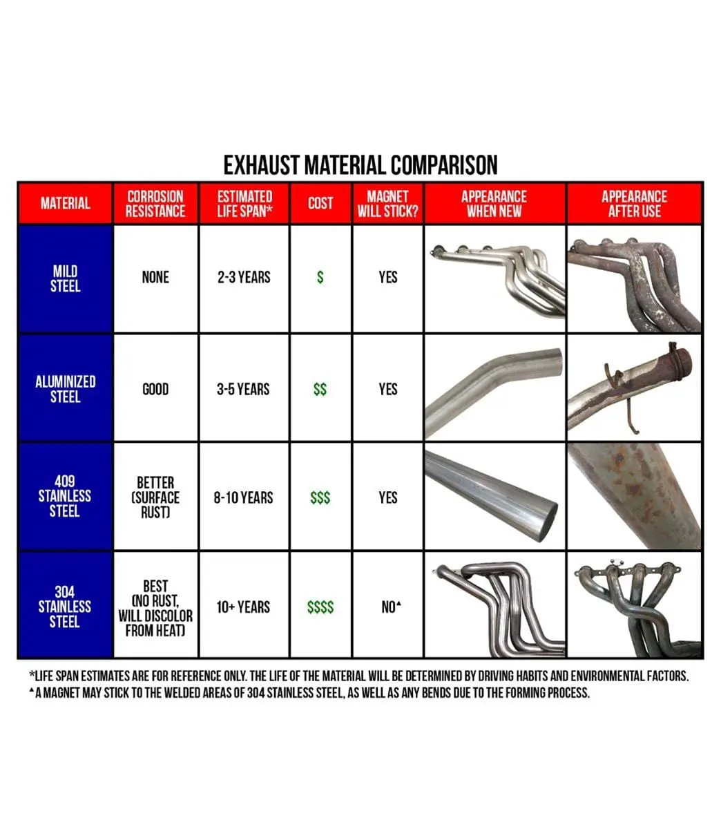 Magnaflow 15789 Street Series Performance Exhaust System 2